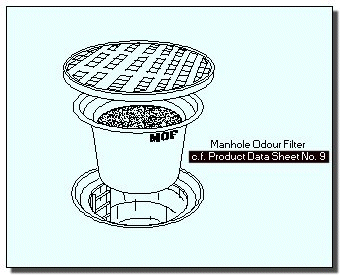 Manhole Odour Filter