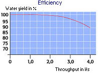 Efficiency