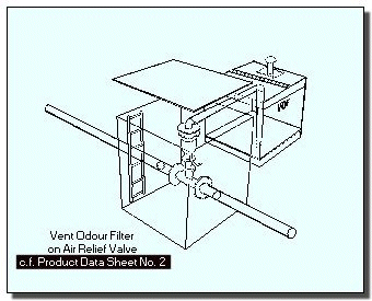 Vent Odour Filter on Air Relief Valve