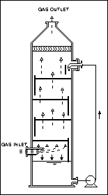 Plate Column